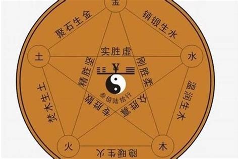 有土的名字|五行属土的字